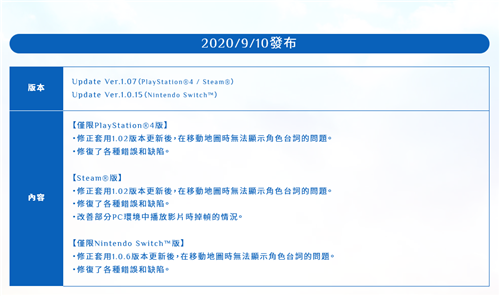 《莱莎的炼金工房》中文版更新：改善PC播放影片掉帧等(图1)