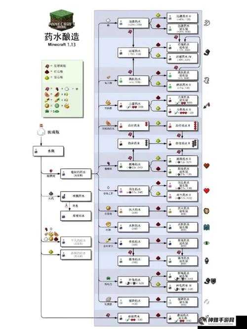 我的世界迅捷药水制作方法及过程(图1)